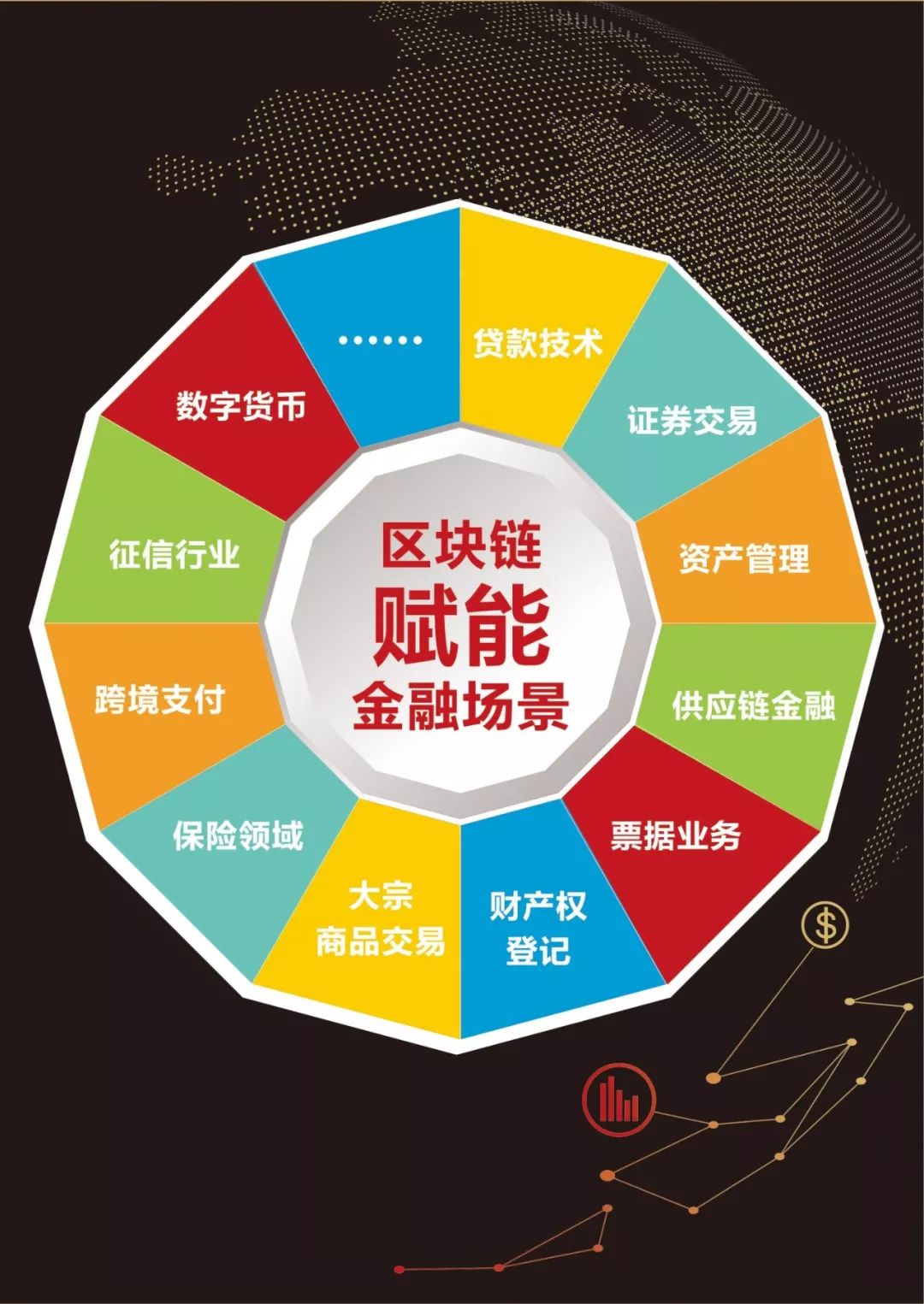 关于行业分析指出，区块链技术推动金融数字化进程的信息