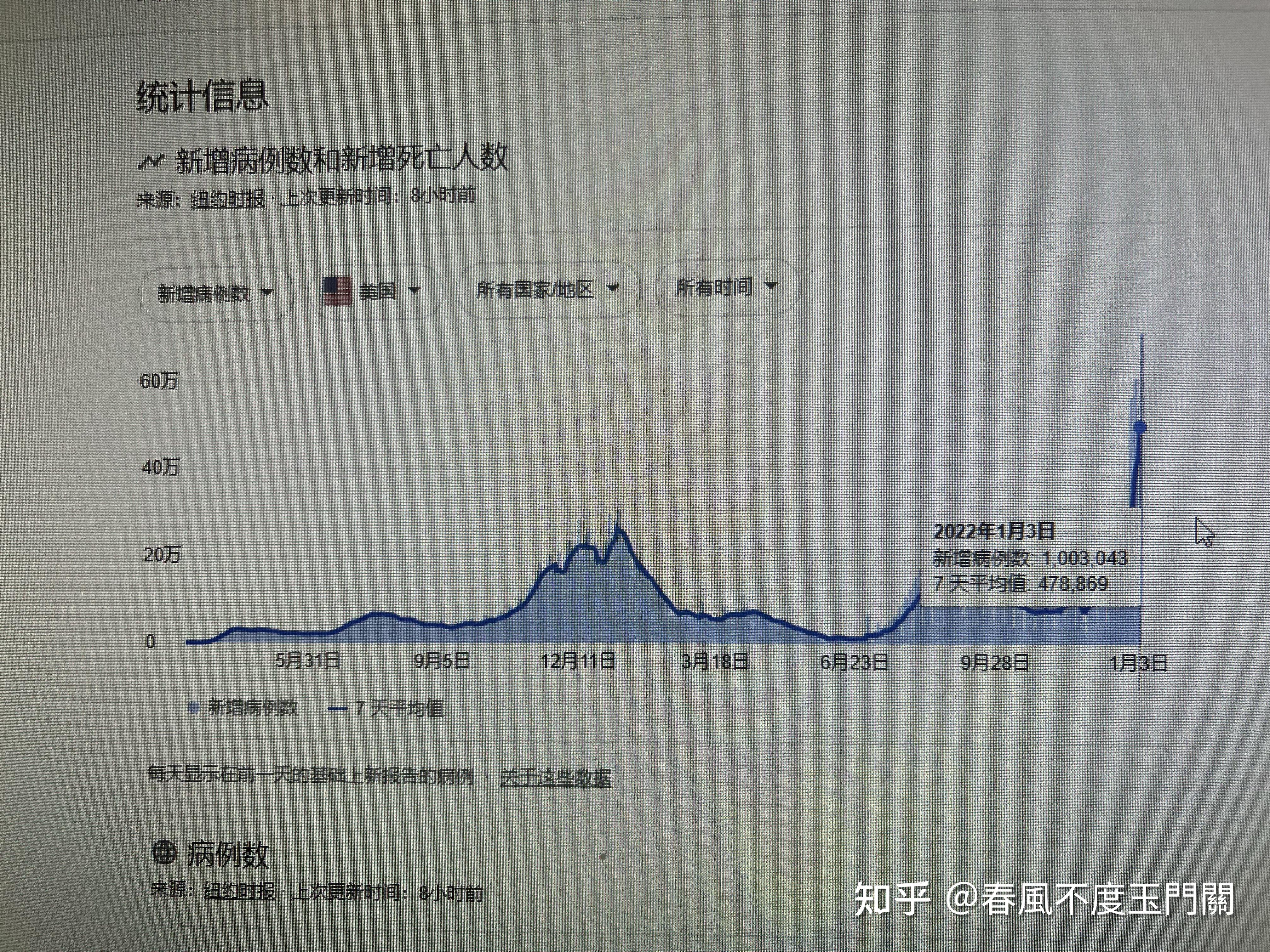主流媒体报道，DAO交易量再创新高的简单介绍