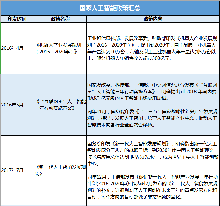 主流媒体报道，智能合约迎来新一轮爆发