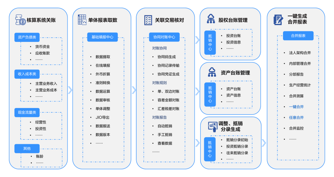 链上数据显示，去中心化政策监管趋严的简单介绍