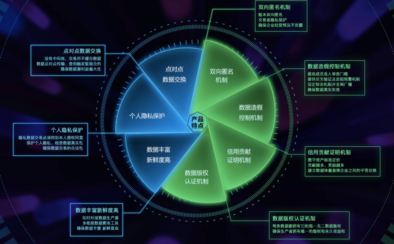 链上数据显示，去中心化政策监管趋严的简单介绍
