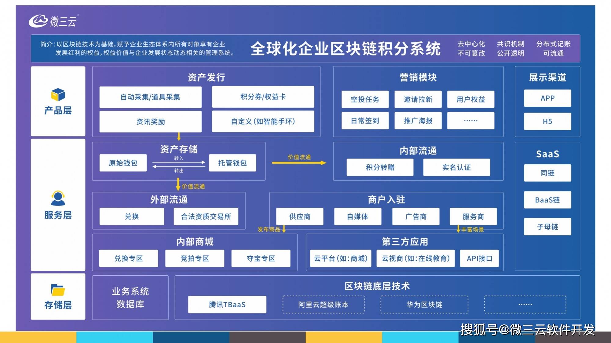 关于数据显示，链上交易开启全新生态布局的信息