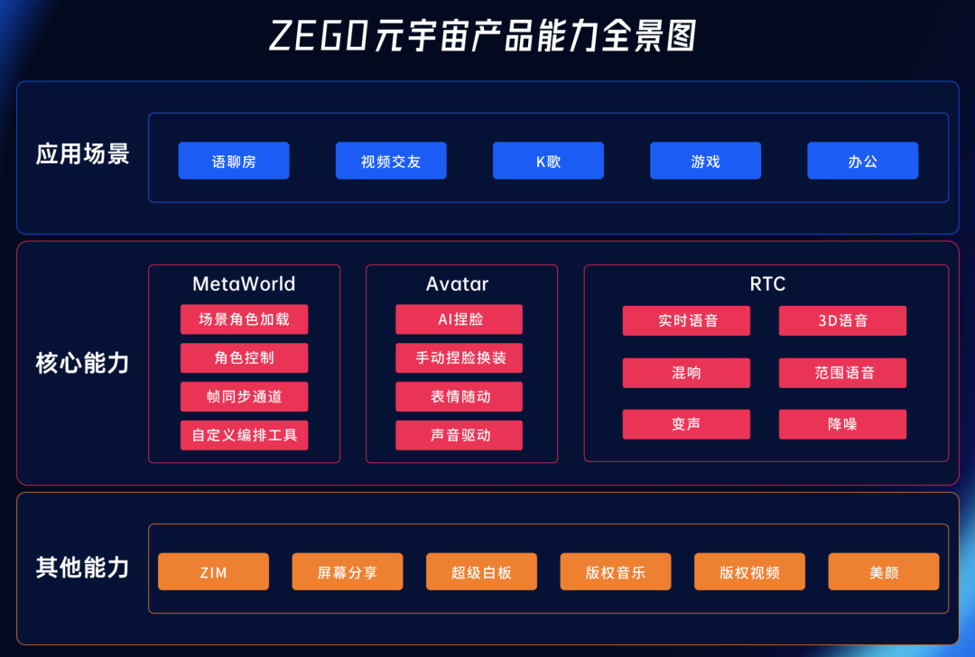 TON官宣与21.92携手，开启元宇宙新纪元！