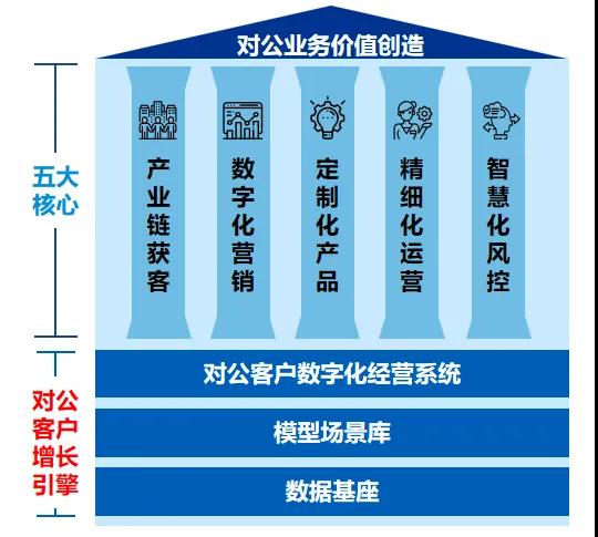 关于平台公告，公链或将改变传统金融格局的信息